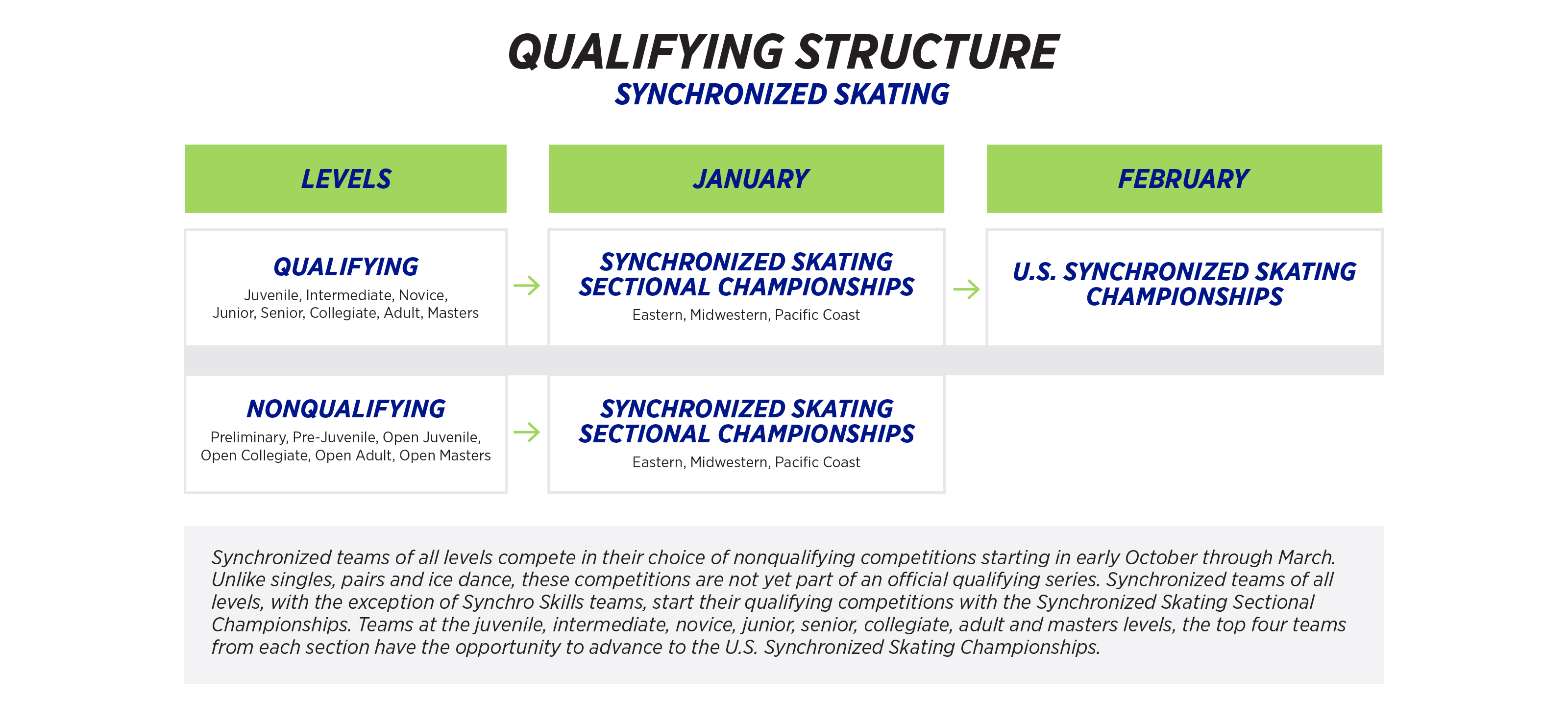 Qualifying Competitions U.S. Figure Skating